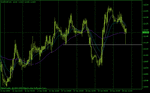 eurchf_h1.gif