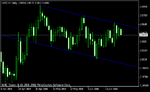 gbpchf_d1.gif