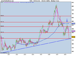 TATE & LYLE WEEKLY.png