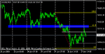 ftse_15m.gif