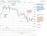 Eur-Usd-Tue-8-Jul-08.png