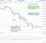 eur-usd-tue-22-Jul-08.png