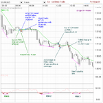 eur-usd-fri-8-aug-08.PNG