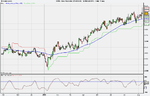 Ross Stores Inc (11-AUG-08).png