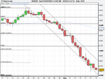 Spot FX AUD_USD (14-AUG-08).png