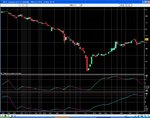 Spot Gold 150808 8 tick chart.JPG