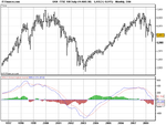 FTSE 100month(14-AUG-08).png