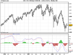 FTSE 100week(14-AUG-08).png