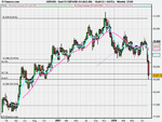 Spot FX GBP_USD1 (16-AUG-08).png