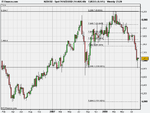 Spot FX NZD_USD (14-AUG-081).png