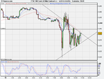 FTSE 100 5min triangle.png