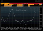 Lead inventory.gif