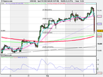 Spot FX USD_CAD (03-SEP-08).png