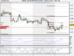 Spot FX GBP_EUR (04-SEP-08).png