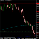 chfjpy daily.gif