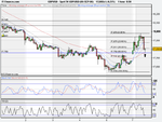 Spot FX GBP_USD (08-SEP-08).png