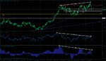 h4_usdcad_div.gif