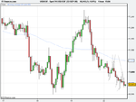 Spot FX USD_CHF (22-SEP-08).png