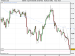 Spot FX USD_CHF (22-SEP-08).png