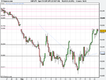 Spot FX GBP_JPY (22-SEP-08).png