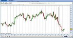 USDCAD data from Finspreads.JPG