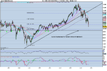 DOW JONES INDUSTRIAL WEEKLY.png