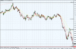 chart 1 - gbpusd daily.gif