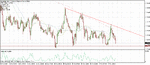 eurgbp h1.gif