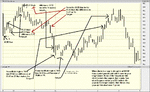 Spx5min.gif