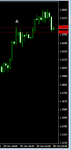 1hr gbpusd area A on above chart.gif