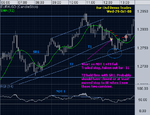 eur-usd-wed-29-oct-08.PNG