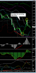 1min trigger chart.gif