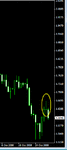 Thursdays candle gbpusd.gif