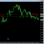 gbpusd 1hr potential SBR.gif