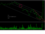 bigcharts SLV tomorrow candle.png