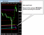 5min small chart.gif