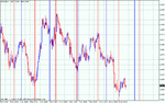 some cycles eur_usd2.gif