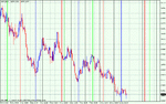 some cycles gbp_usd2.gif