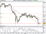 GBP_CHF ib4 (13-NOV-08).png