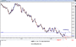 nov 15 crude st.GIF