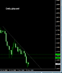 Daiy gbpusd.gif