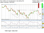 DOW 3 candle pattern.png