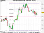 Spot FX EUR_USD (09-DEC-08).png