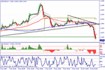 usdcad1112.gif