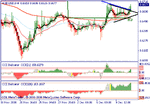 audusd111208.gif