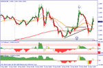 eurusd1212.gif