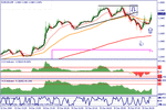 eurusd5min1512.gif