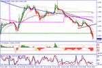 usdcad151208.gif