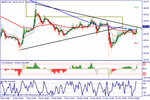 gbpjpy1512.gif