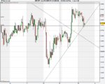 Spot FX GBP_JPY (15-DEC-08).png